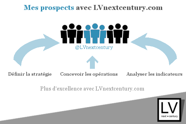 acquisition clients LVnextcentury